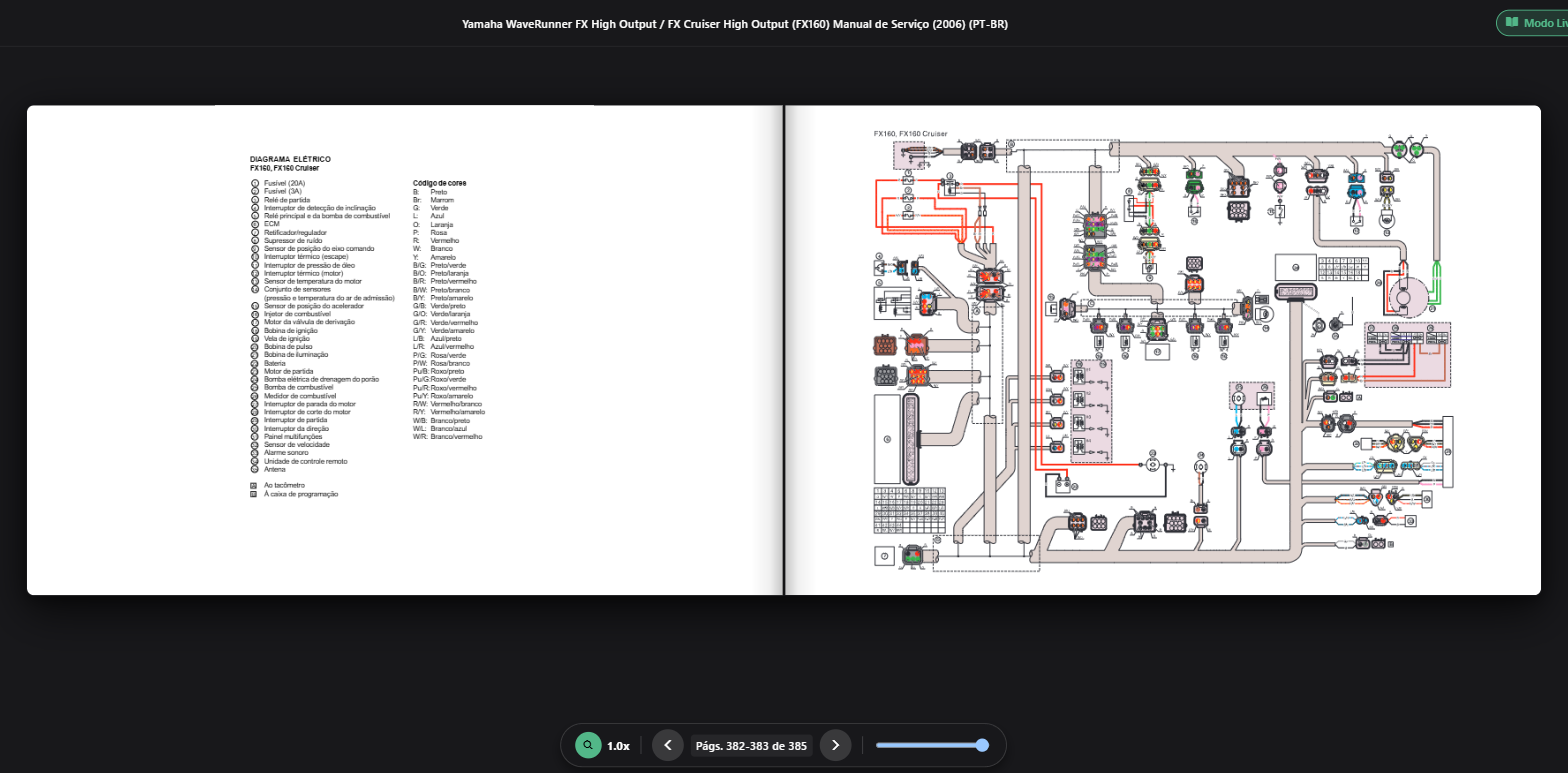 Leitor de PDF do aplicativo aberto no diagrama elétrico do Yamaha WaveRunner FX High Output, páginas 382 e 383 de 385, com a legenda de código de cores em português e os controles de zoom e de página na parte de baixo.